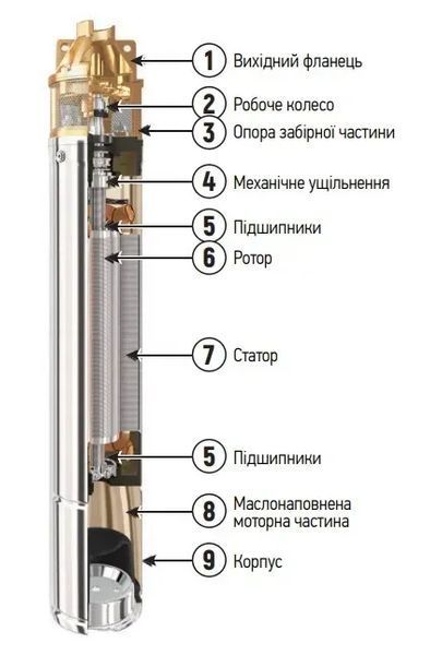Глибинний насос 4 SKM 150 20 м. кабель Pompa Glubinova 303009 фото