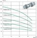 Глибинний насос Euroaqua 75 DRG 130 - 0,75 kw (50 м. кабеля + контрольбокс) 104068 фото 4