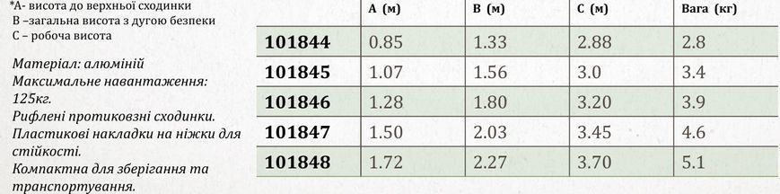 Drogo Алюмінієва стремянка на 4 сходинки,125кг 101844 фото