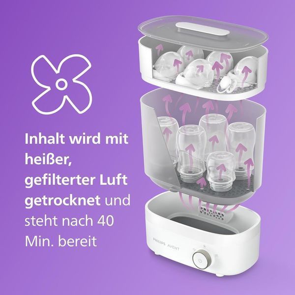 Стерилізатор-сушарка для пляшечок Philips Avent SCF293/00 (Premium) W25-ED9143 фото