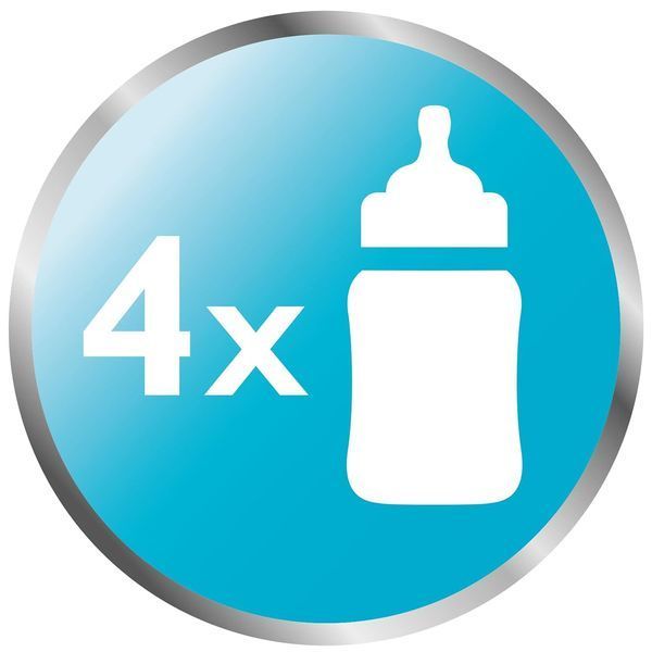 Стерилізатор Philips Avent SCF281/02 W25-ED9653 фото