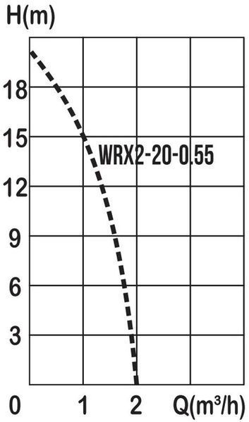 Дренажний насос Wisla WRX 2-20-0,55 kw (без поплавка) 401026 фото