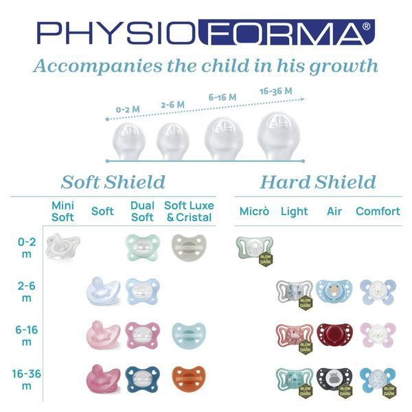 Пустунчики Chicco PhysioForma Soft 16&ndash;36 міс., 4 шт. W25-ED9378 фото