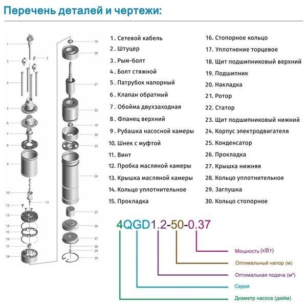 Насос свердловинний ZEGOR 4QGD1.2-100-0.75-10m 0.75 кВт кабель 10 м 4QGD1.2-100-0.75-10m фото