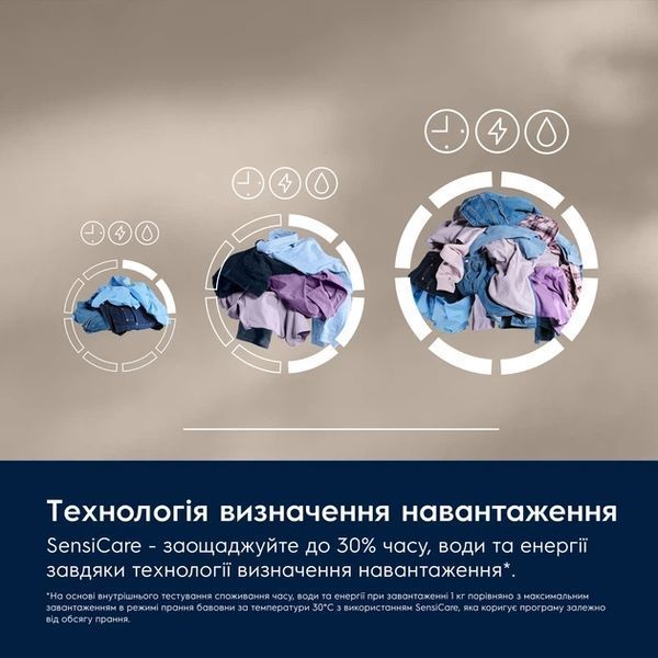 Прально-сушильна машина ELECTROLUX EW7W4492U 914612206 фото