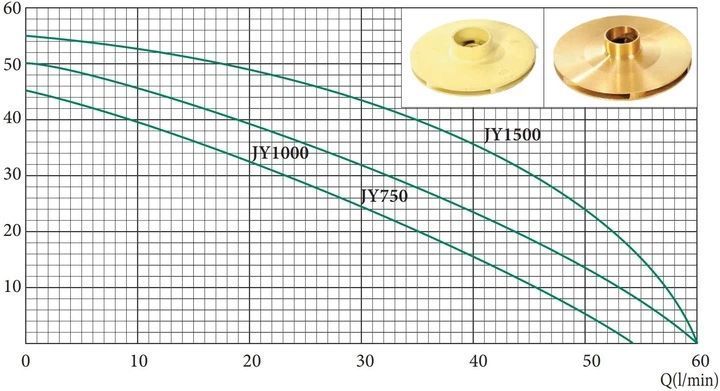 Поверхневий насос Lider JY 1000 SS 1,1 kw нерж.(латунна крильчатка) 205009 фото