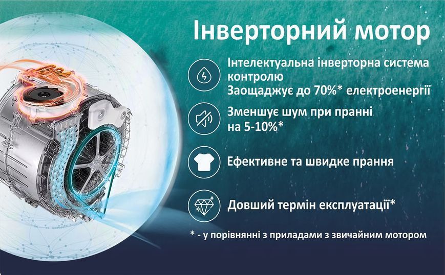 Пральна машина PRIME Technics PWF 7123 OIS PWF 7123 OIS фото