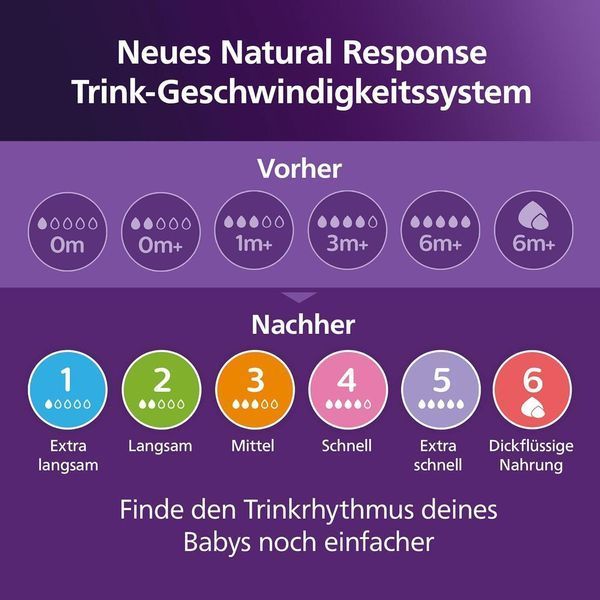 Пляшечки Philips Avent Natural Response 260 мл, 3 шт. (SCY903/03) W25-ED9209 фото